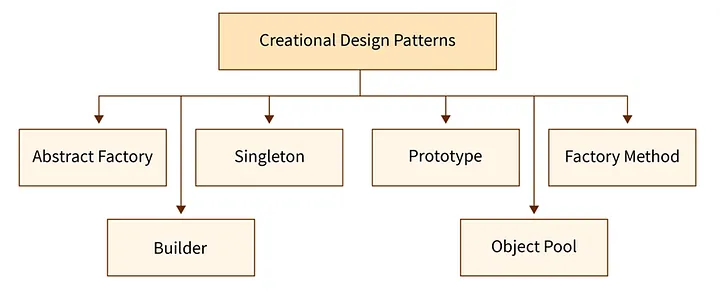 Design Patterns: Singleton Design